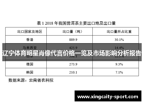 辽宁体育明星肖像代言价格一览及市场影响分析报告
